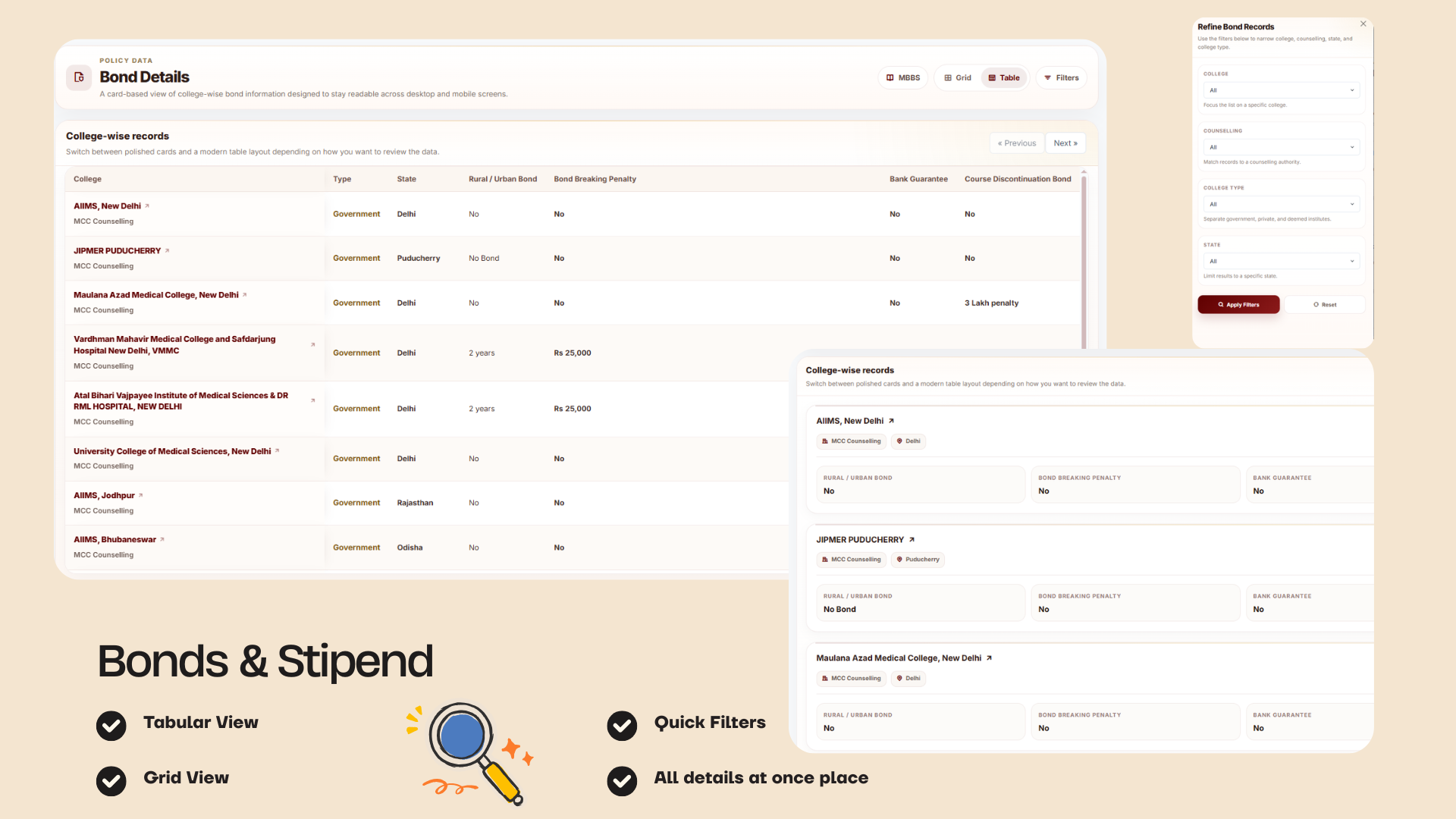 Bonds & Stipend